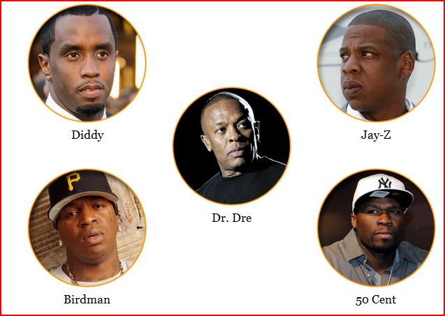 Diddy Tops Forbes’ Hip-Hop’s Wealthiest Artists 2013…Again