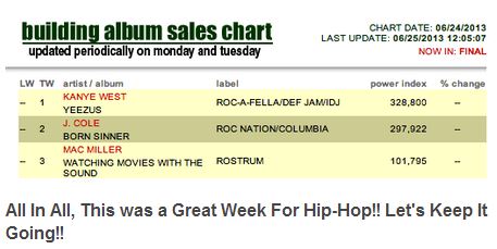 Kanye West Edges Out J. Cole In Fist Week Of Sales… Hip-Hop Wins
